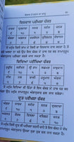 Gorakh Sidhi Chamatkar Saniyasi Bawa ka Gutka Bengal France Magic Book Punjabi M