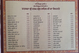 Sri Dasam Granth Sahib Ji Gurmukhi Punjabi Volume 1 and 2 Sanchia Set Damdami