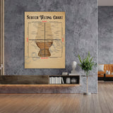 Scottish tasting knowledge poster, Scottish gift ideas, Scottish lover gift, whisky poster, pub wall decor illustration